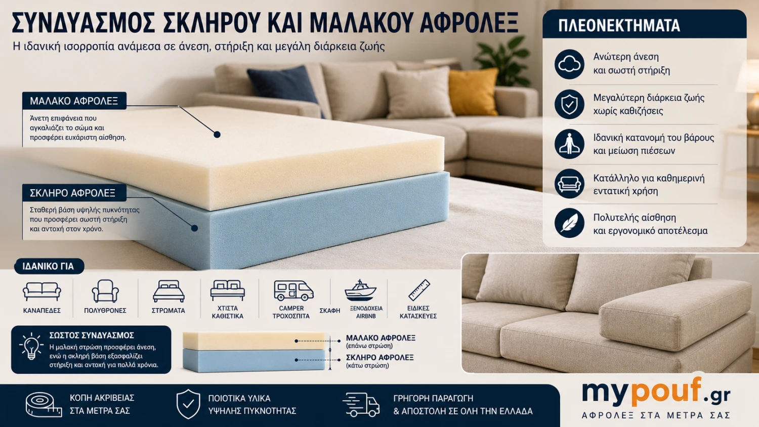 Συνδυασμός Σκληρού και Μαλακού Αφρολέξ | Άνεση & Αντοχή