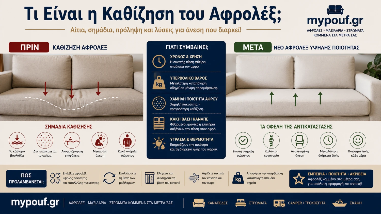 Τι Είναι η Καθίζηση του Αφρολέξ; Ο Απόλυτος Οδηγός