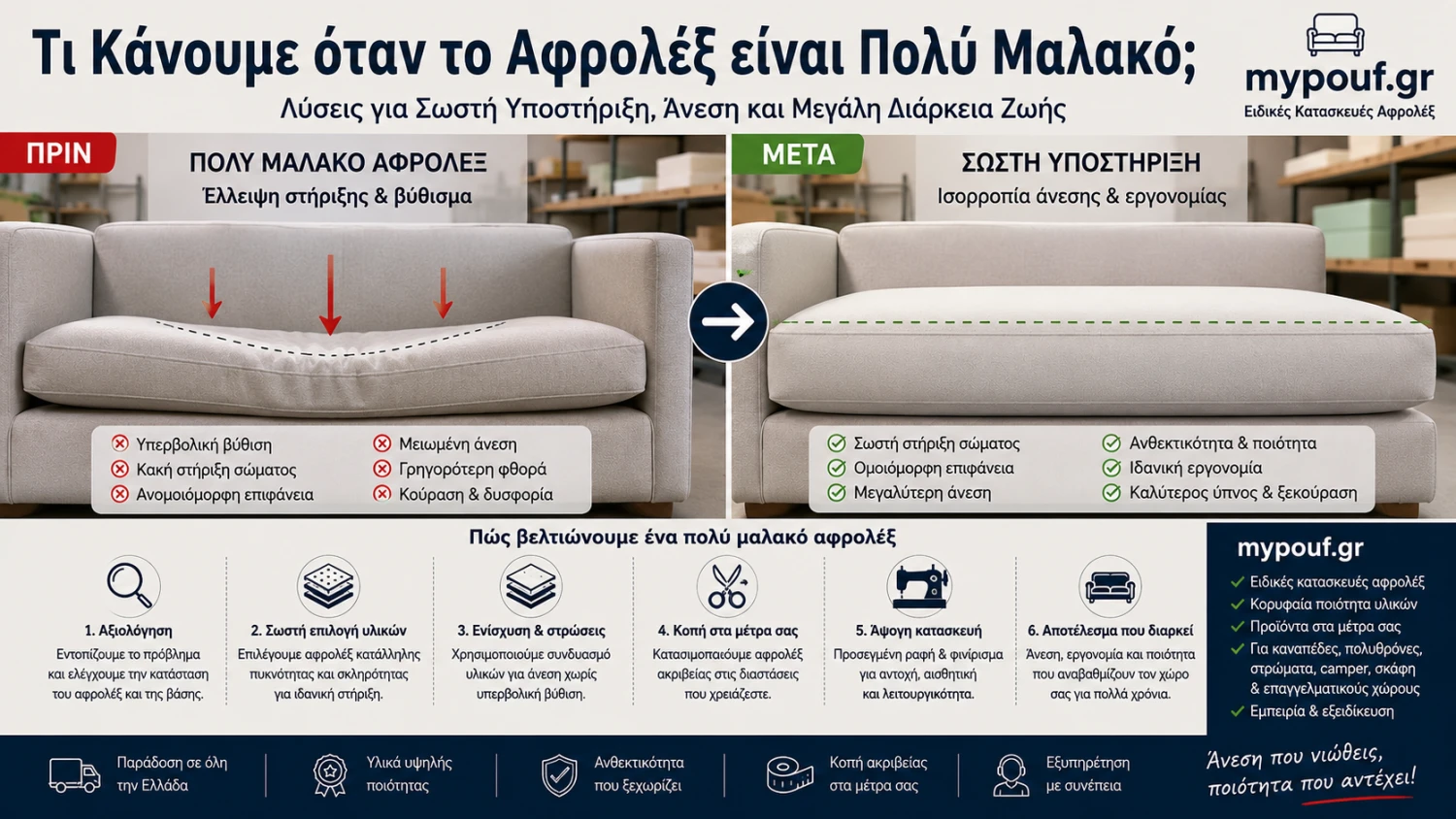Τι Κάνουμε όταν το Αφρολέξ Είναι Πολύ Μαλακό;