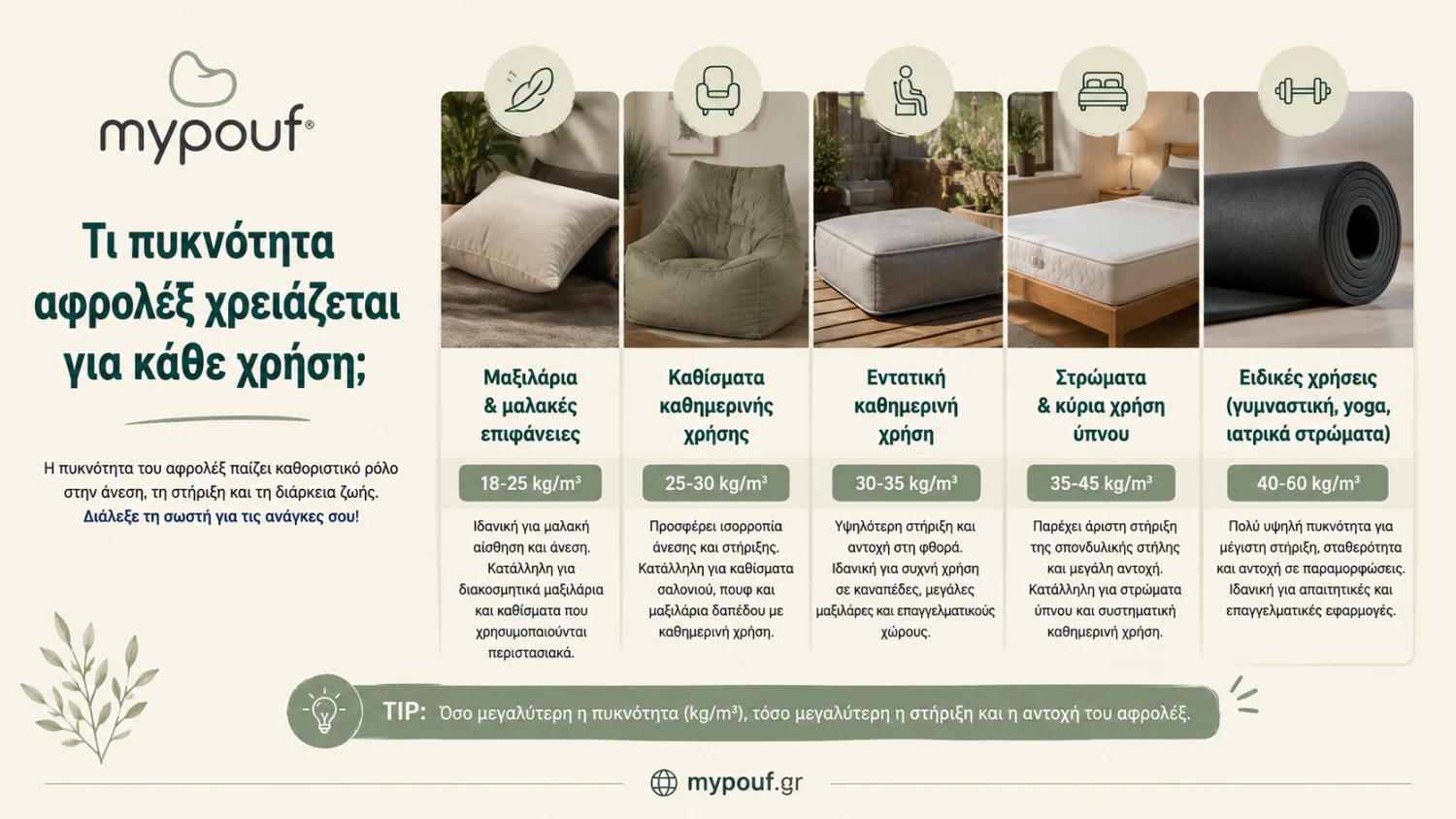 Τι πυκνότητα αφρολέξ χρειάζεται για κάθε χρήση;