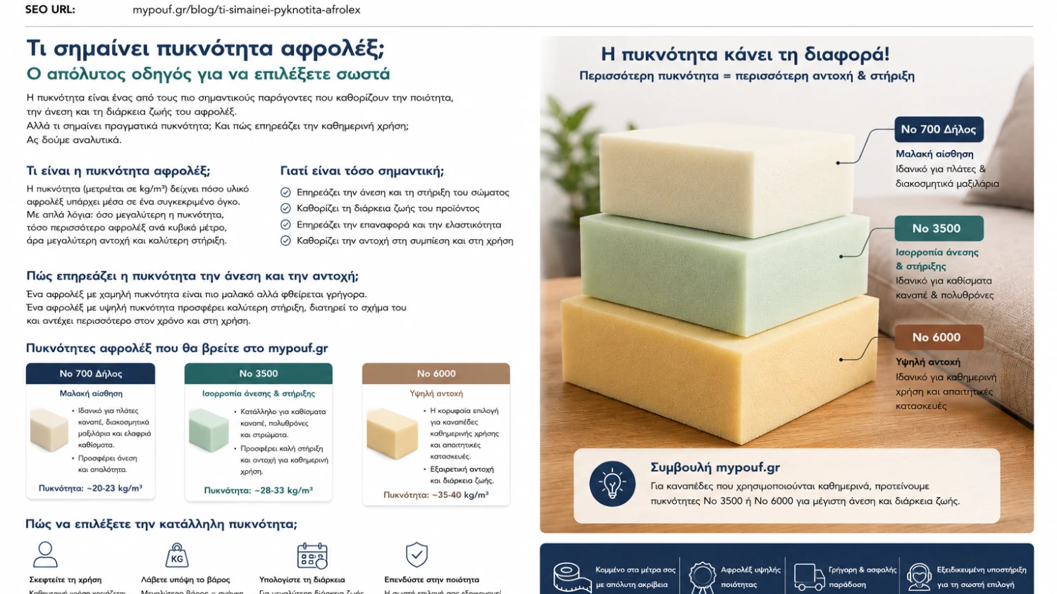 Τι Σημαίνει Πυκνότητα Αφρολέξ; Πώς να Επιλέξετε τη Σωστή