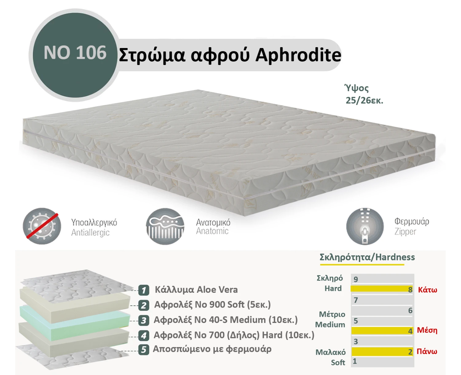 Στρώμα Αφρού Aphrodite No 106 (700/40-s/900) πάχος 25/26εκ. | Mypouf.gr