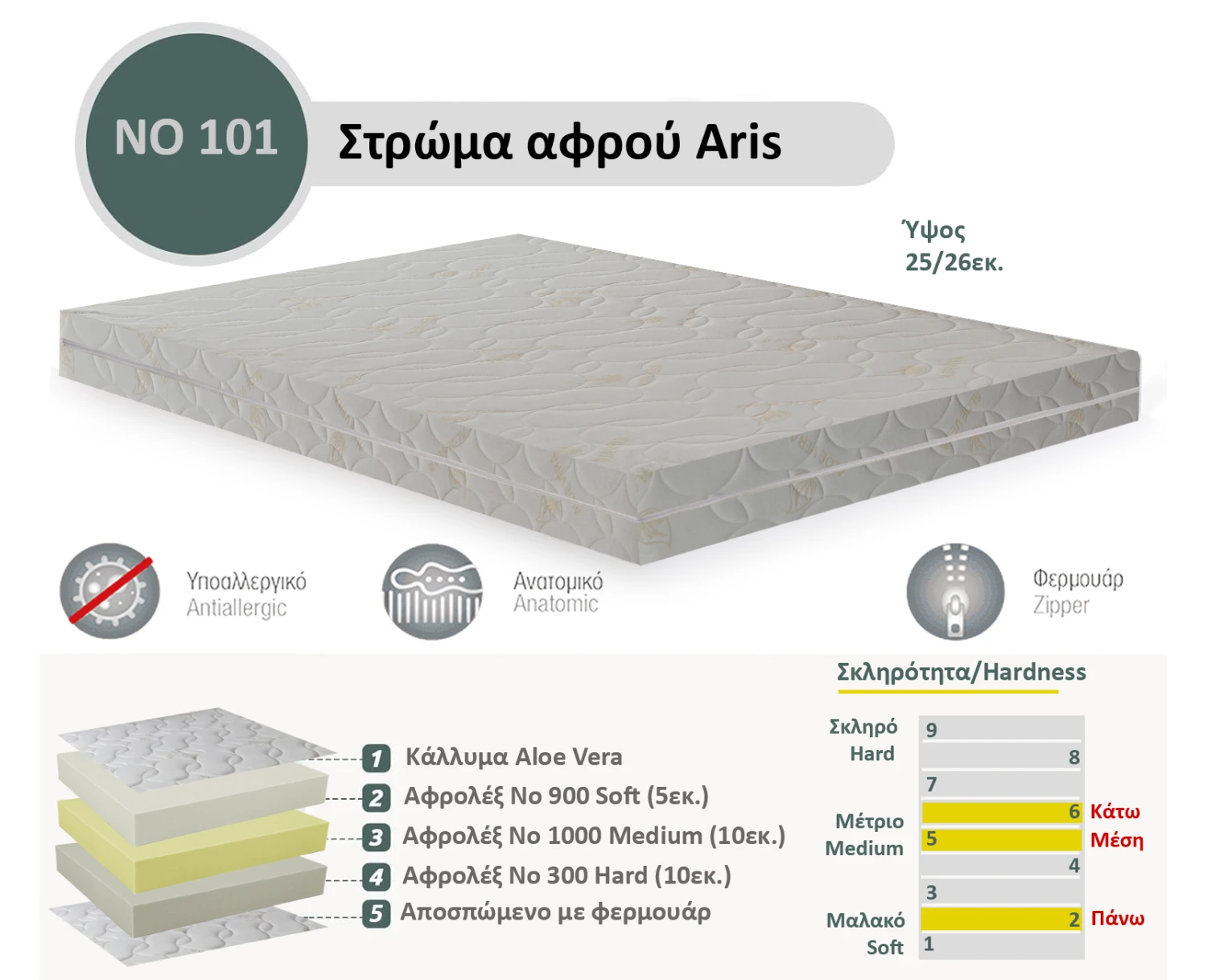 Στρώμα Αφρού Aris No 101 (300/1000/900) πάχος 25/26εκ. | Mypouf.gr