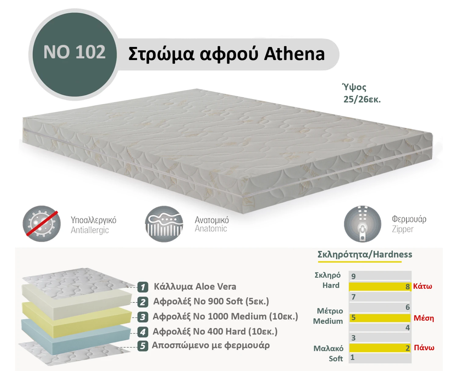 Στρώμα Αφρού Athena No 102 (400/1000/900) πάχος 25/26εκ. | Mypouf.gr