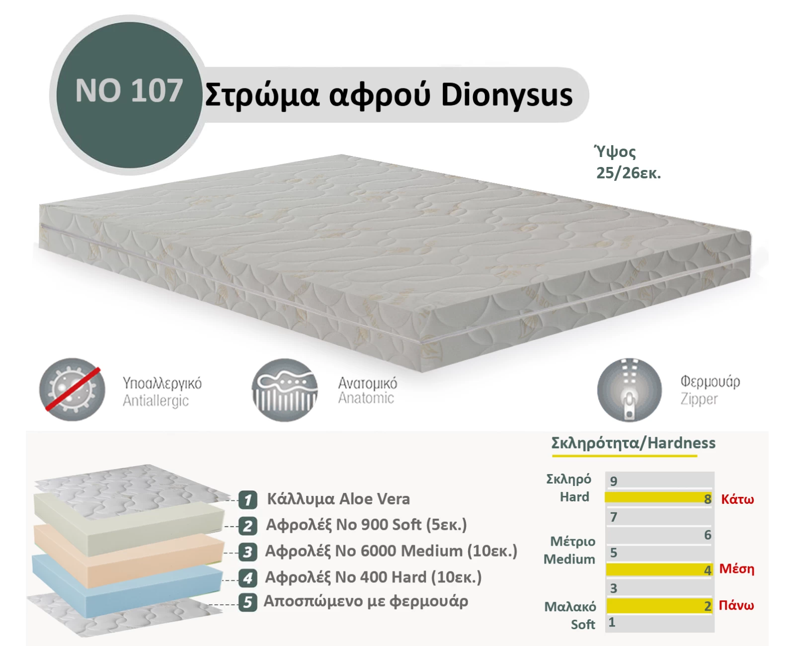 Στρώμα Αφρού Dionysus No 107 (400/6000/900) πάχος 25/26εκ. | Mypouf.gr Στρώμα Αφρού Dionysus No 107 (400/6000/900) πάχος 25/26εκ. | Mypouf.gr
