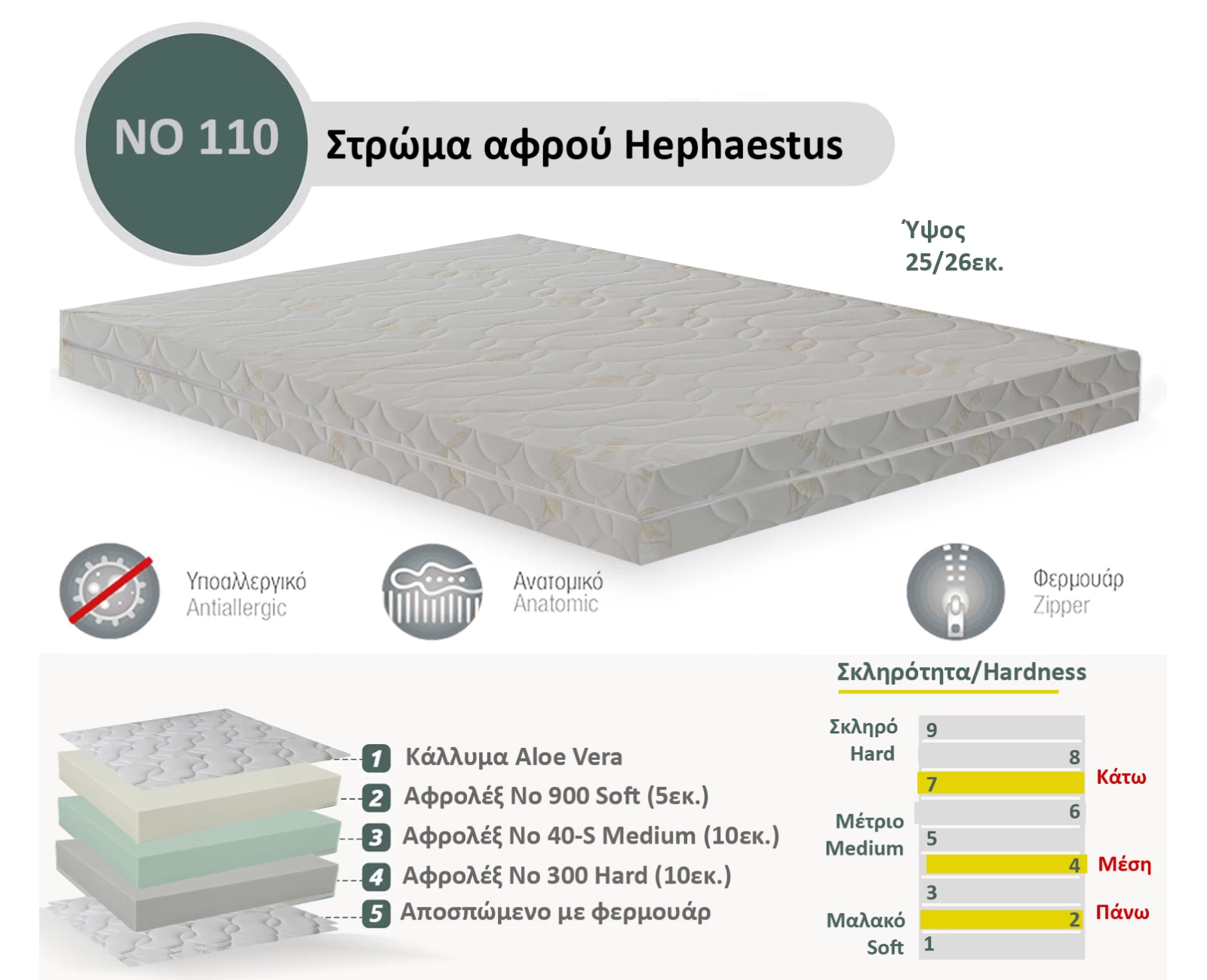 Στρώμα Αφρού Hephaestus No 110 (300/40-S/900) πάχος 25/26εκ. | Mypouf.gr Στρώμα Αφρού Hephaestus No 110 (300/40-S/900) πάχος 25/26εκ. | Mypouf.gr