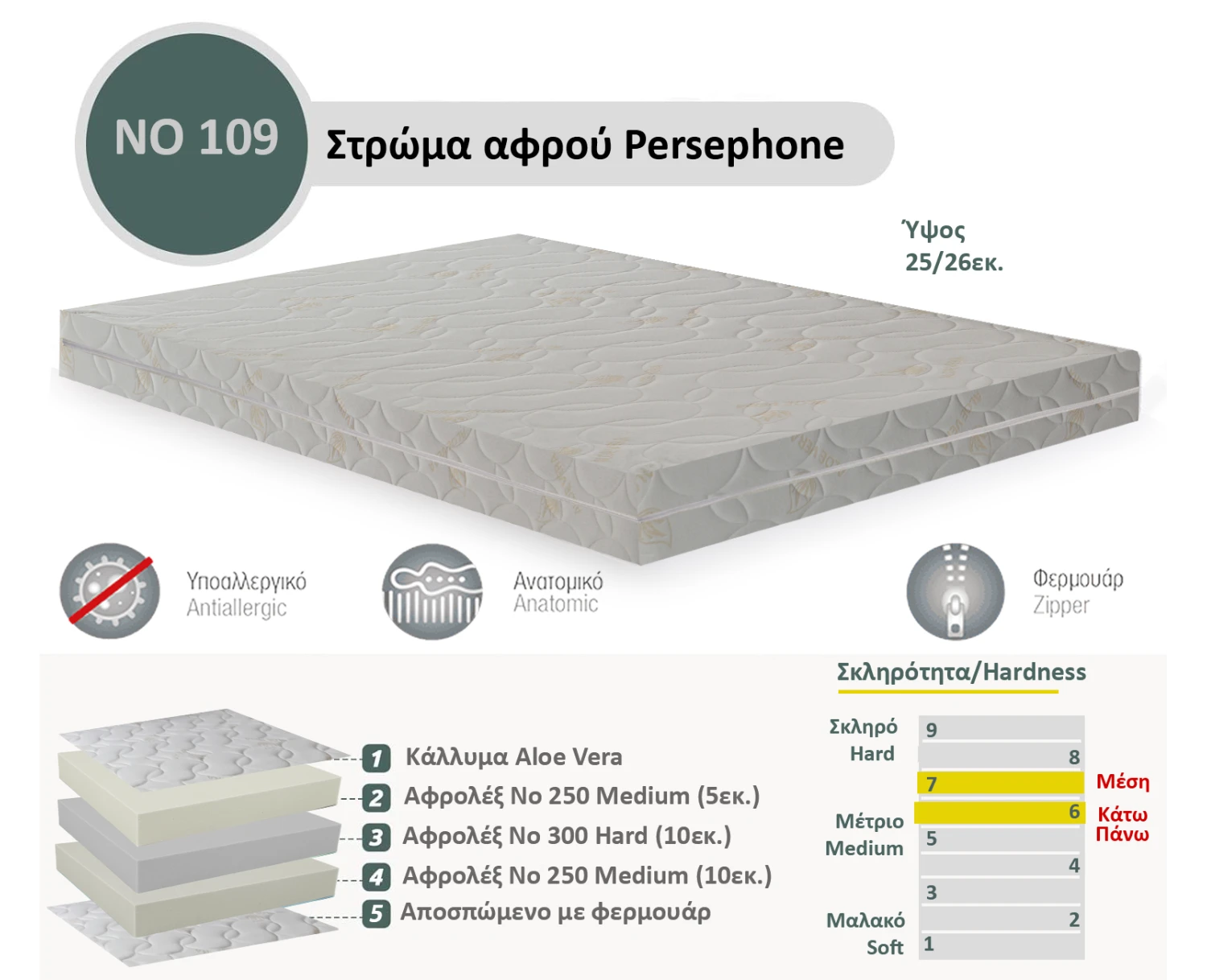 Στρώμα Αφρού Persephone No 109 (250/300/250) πάχος 25/26εκ. | Mypouf.gr