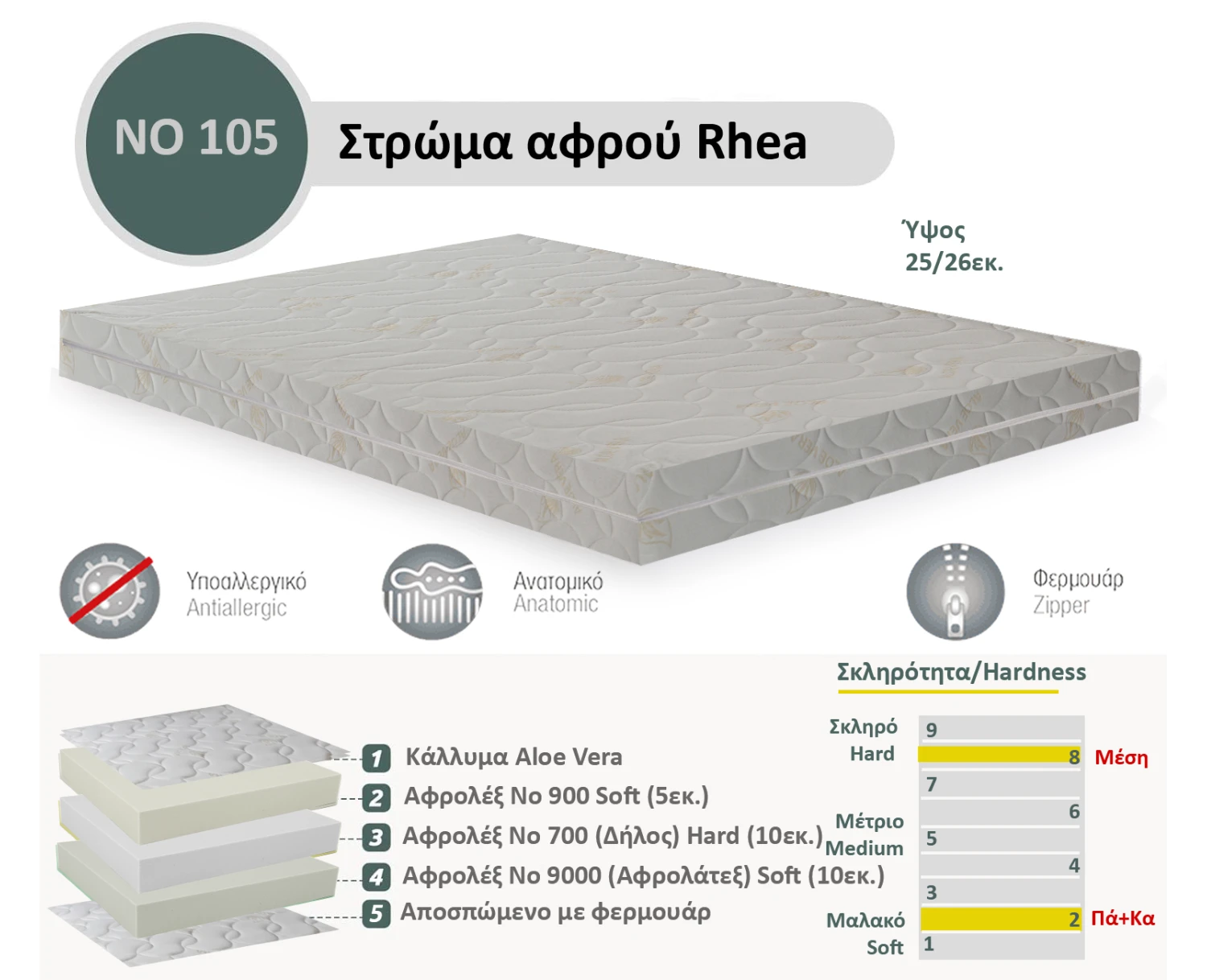 Στρώμα Αφρού Rhea No 105 (9000/700/900) πάχος 25/26εκ. | Mypouf.gr