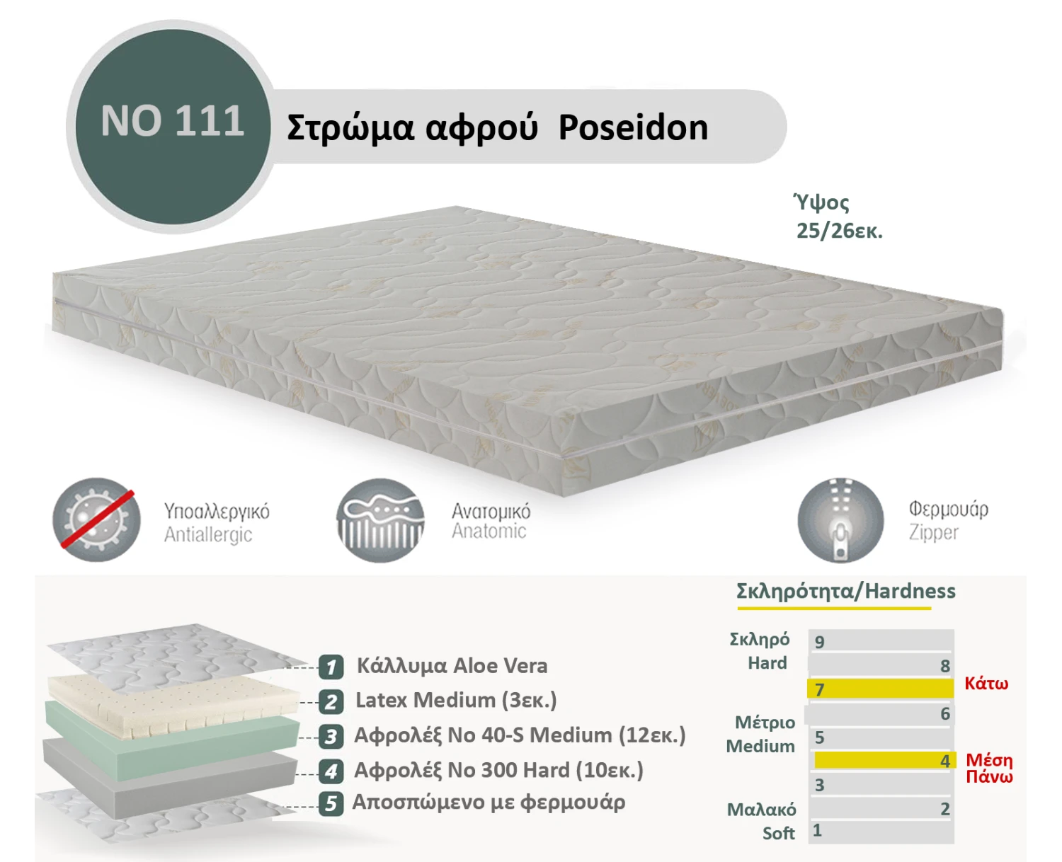 Στρώμα Αφρού Poseidon No 111 (300/40-s/Latex) πάχος 25/26εκ. | Mypouf.gr