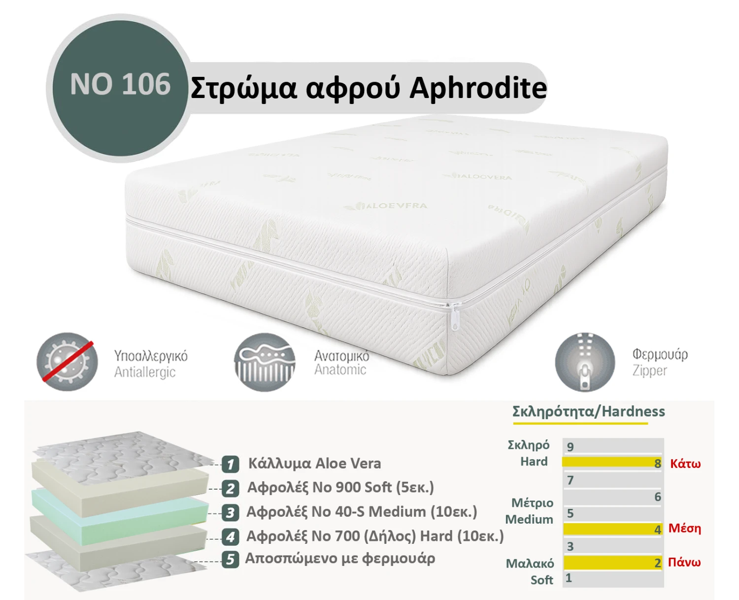 Στρώμα Αφρού Aphrodite No 106 (700/40-s/900) πάχος 25/26εκ.