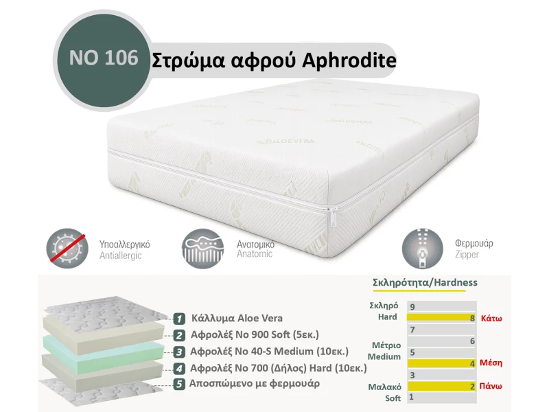 Στρώμα Αφρού Aphrodite No 106 (700/40-s/900) πάχος 25/26εκ.