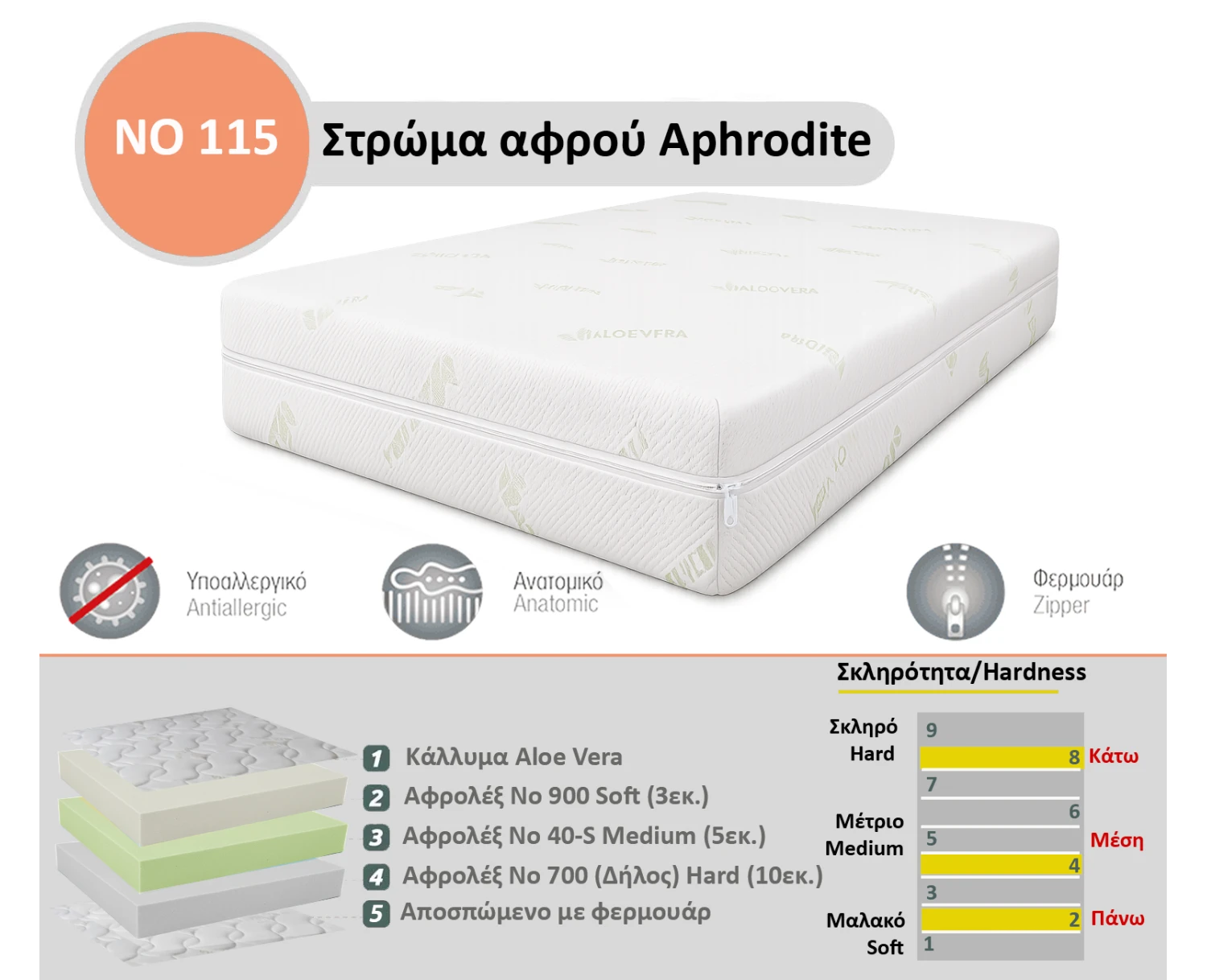 Στρώμα Αφρού Aphrodite No 115 (700/40-s/900) πάχος 18/19εκ.