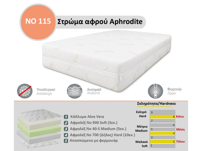 Στρώμα Αφρού Aphrodite No 115 (700/40-s/900) πάχος 18/19εκ.