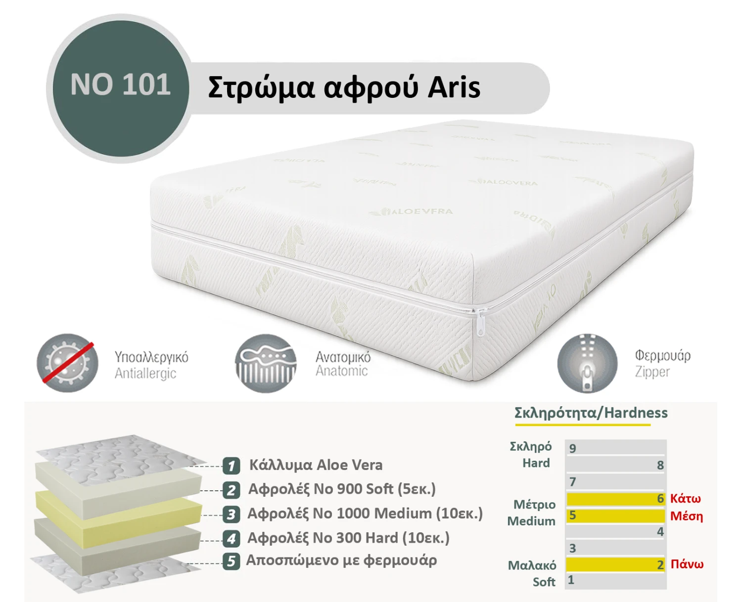 Στρώμα Αφρού Aris No 101 (300/1000/900) πάχος 25/26εκ.