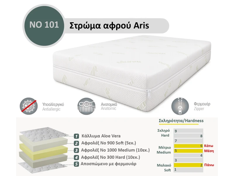 Στρώμα Αφρού Aris No 101 (300/1000/900) πάχος 25/26εκ.