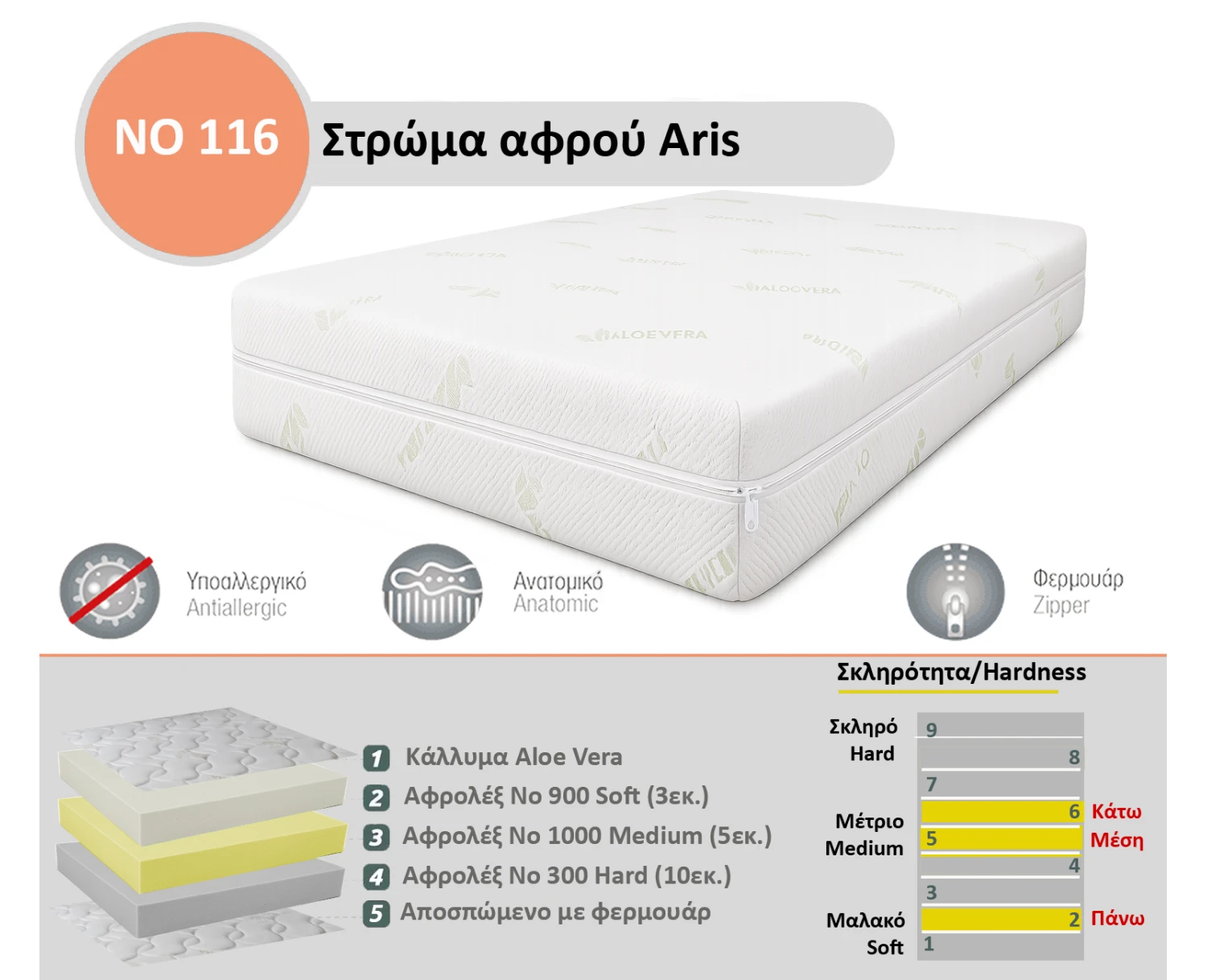 Στρώμα Αφρού Aris No 116 (300/1000/900) πάχος 18/19εκ.