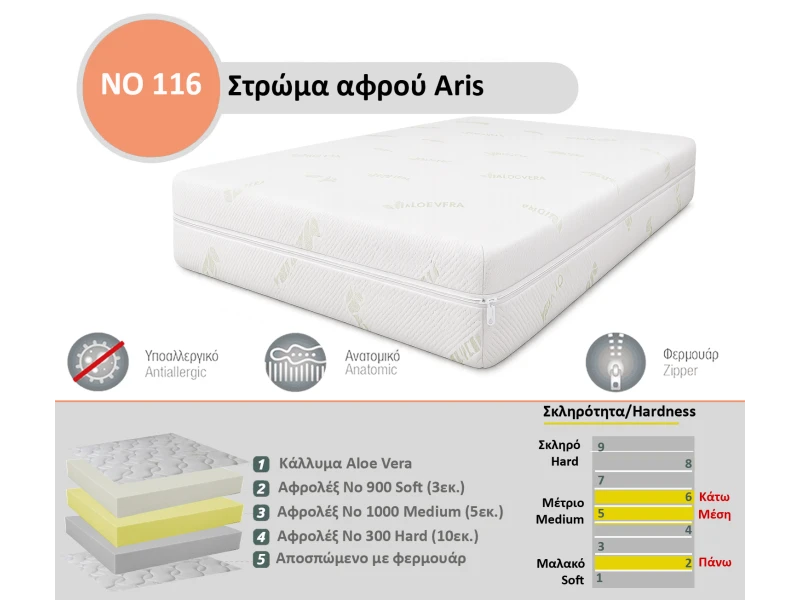 Στρώμα Αφρού Aris No 116 (300/1000/900) πάχος 18/19εκ.
