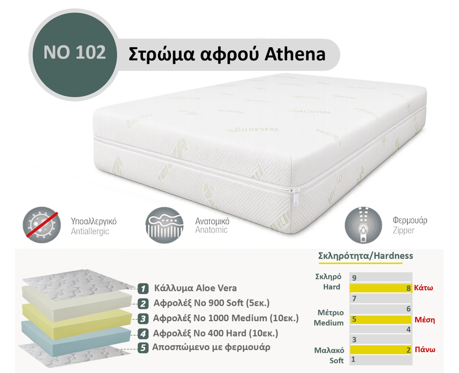 Στρώμα Αφρού Athena No 102 (400/1000/900) πάχος 25/26εκ.