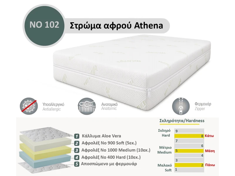 Στρώμα Αφρού Athena No 102 (400/1000/900) πάχος 25/26εκ.