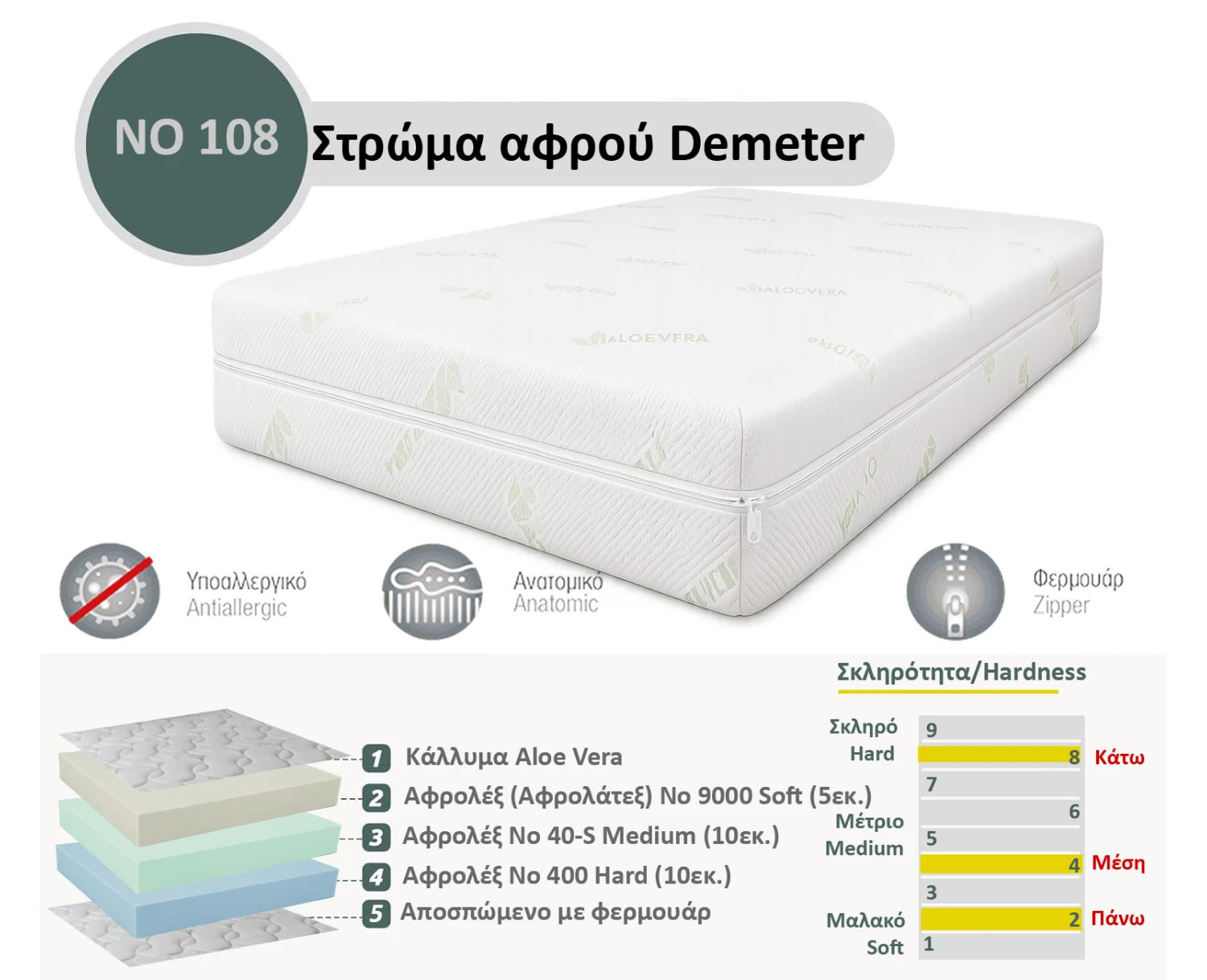 Στρώμα Αφρού Demeter No 108 (400/40-s/9000) πάχος 25/26εκ.