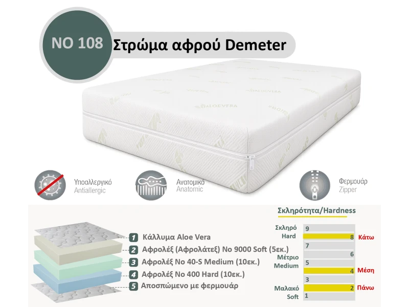 Στρώμα Αφρού Demeter No 108 (400/40-s/9000) πάχος 25/26εκ.