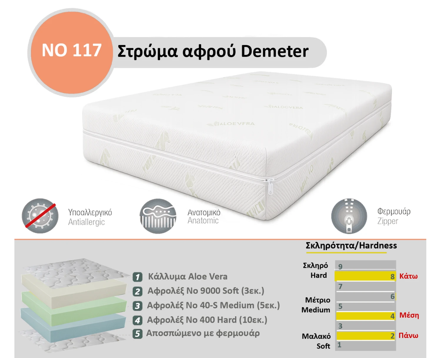 Στρώμα Αφρού Demeter No 117 (400/40-s/9000) πάχος 18/19εκ.