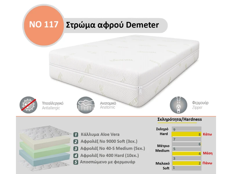 Στρώμα Αφρού Demeter No 117 (400/40-s/9000) πάχος 18/19εκ.