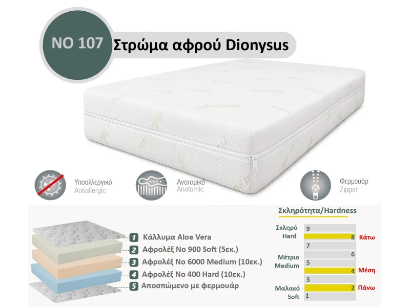 Στρώμα Αφρού Dionysus No 107 (400/6000/900) πάχος 25/26εκ.