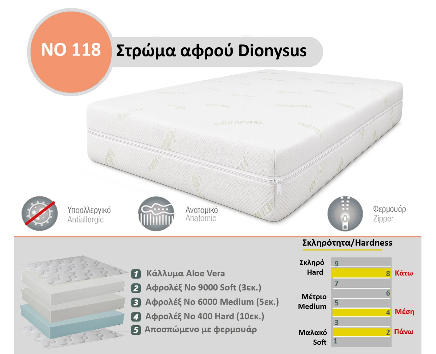 Στρώμα Αφρού Dionysus No 118 (400/6000/900) πάχος 18/19εκ.
