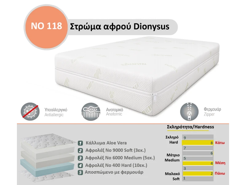 Στρώμα Αφρού Dionysus No 118 (400/6000/900) πάχος 18/19εκ.