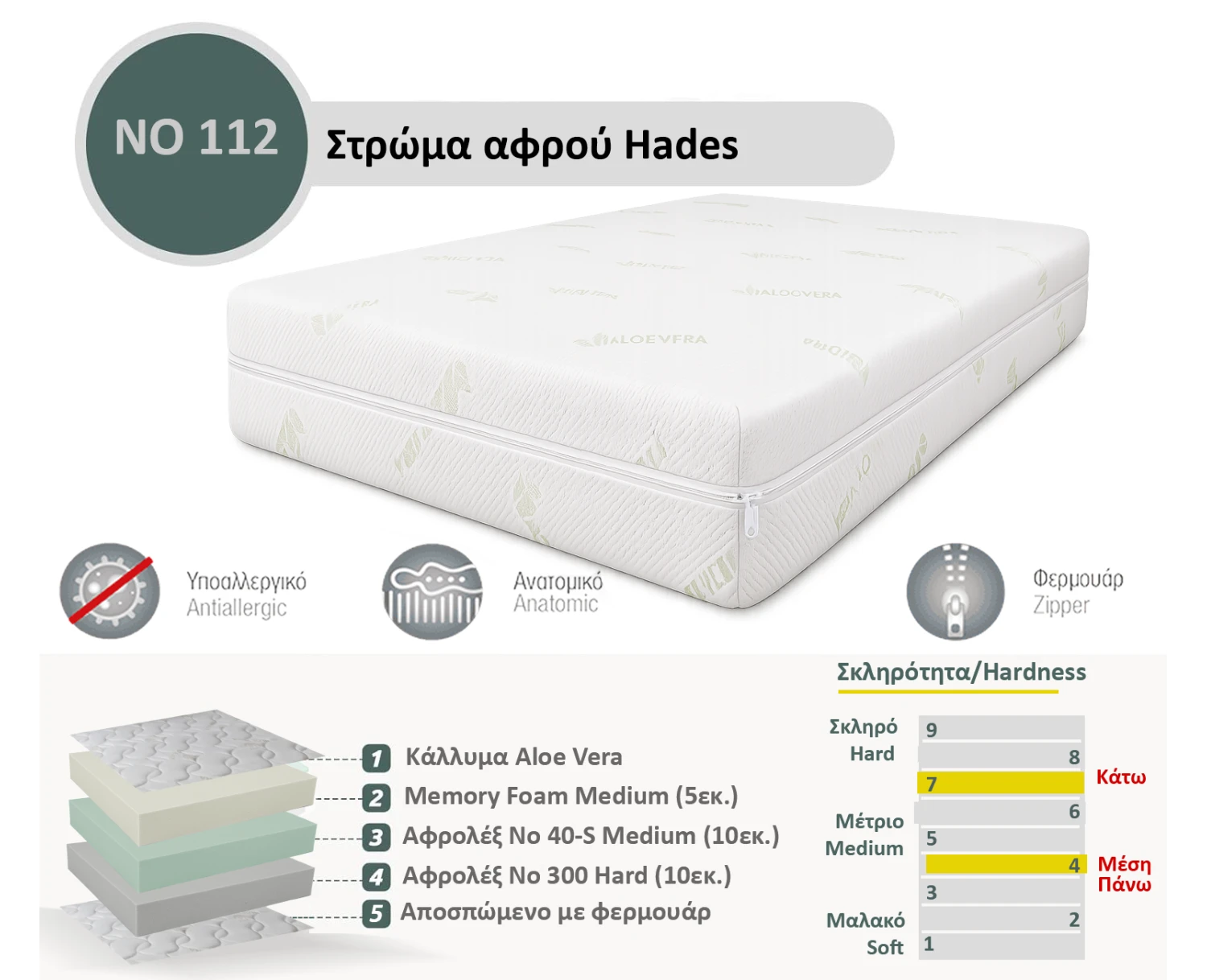 Στρώμα Αφρού Hades No 112 (Memory/40-s/300) πάχος 25/26εκ.