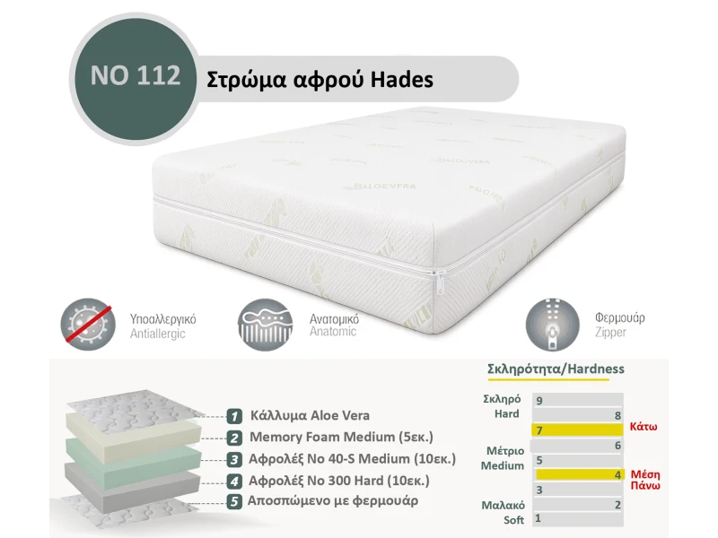 Στρώμα Αφρού Hades No 112 (Memory/40-s/300) πάχος 25/26εκ.
