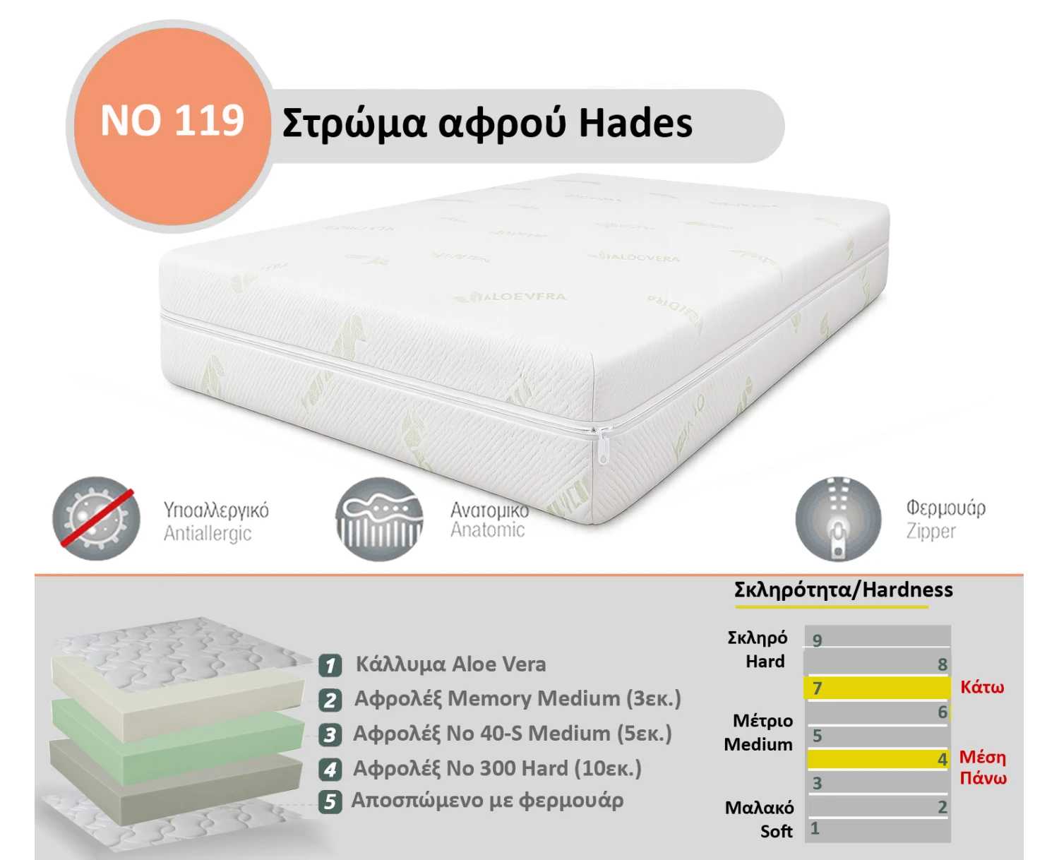 Στρώμα Αφρού Hades No 119 (Memory/40-s/300) πάχος 18/19εκ.