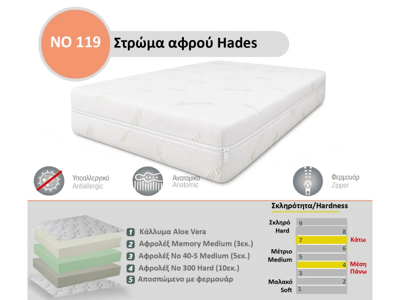 Στρώμα Αφρού Hades No 119 (Memory/40-s/300) πάχος 18/19εκ.