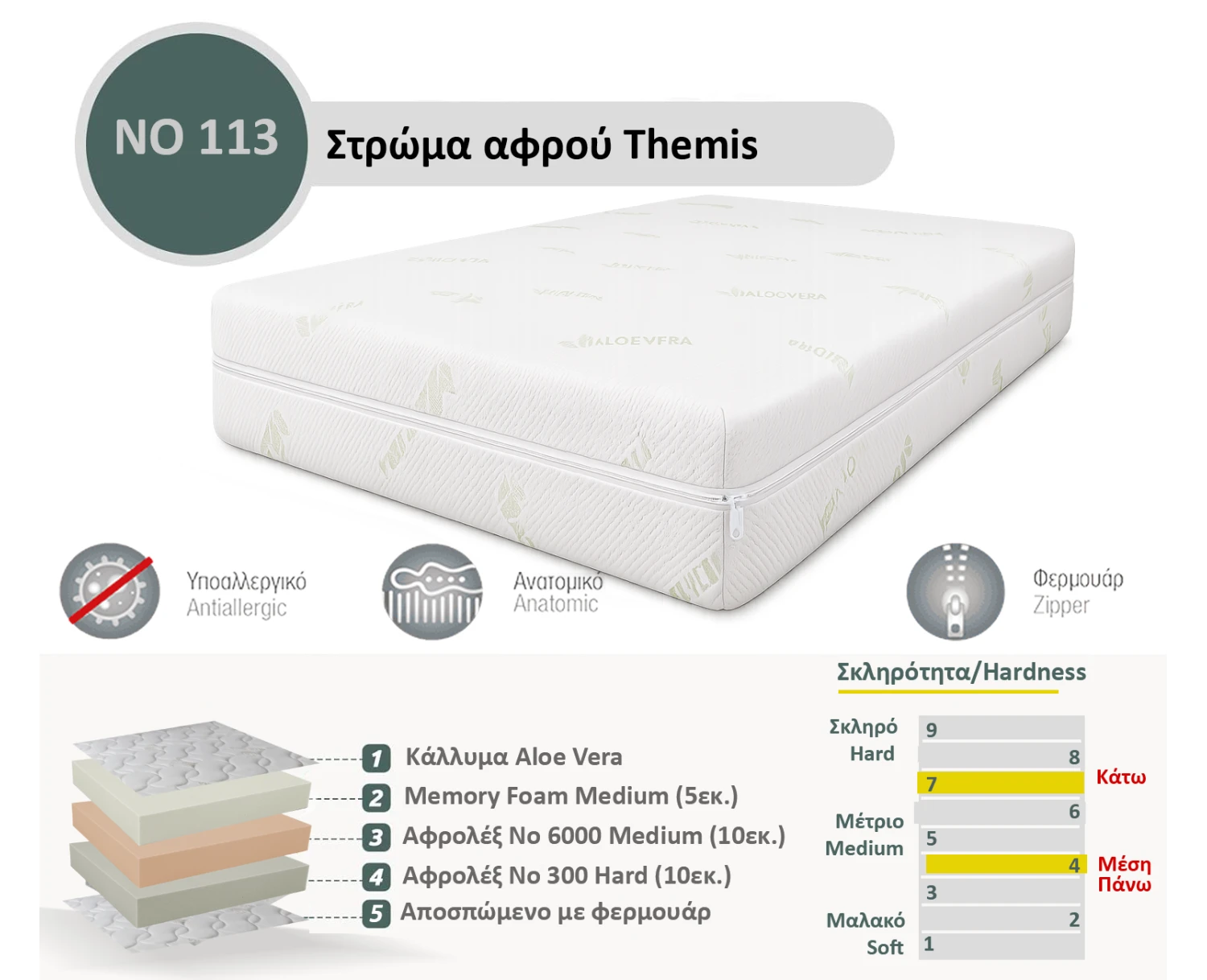 Στρώμα Αφρού Themis No 113 (Memory/6000/300) πάχος 25/26εκ.