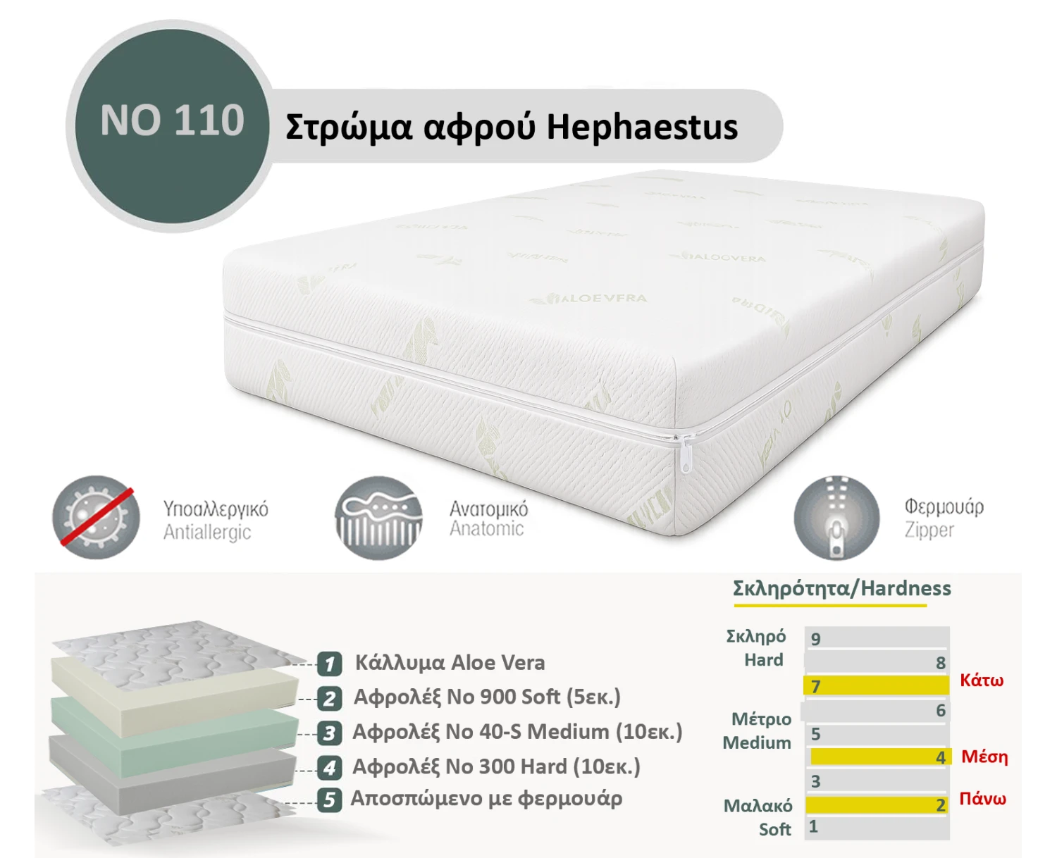 Στρώμα Αφρού Hephaestus No 110 (300/40-S/900) πάχος 25/26εκ.