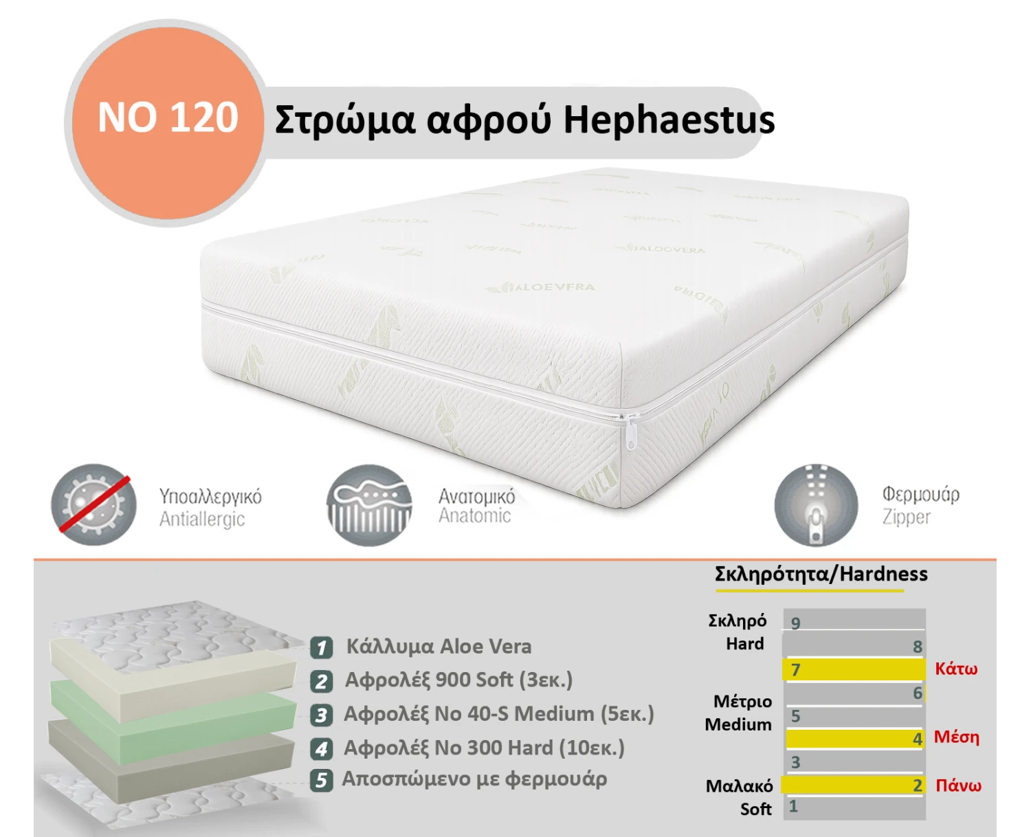 Στρώμα Αφρού Hephaestus No 120 (300/40-S/900) πάχος 18/19εκ.