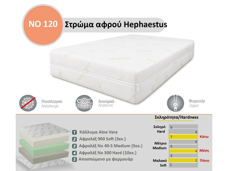 Στρώμα Αφρού Hephaestus No 120 (300/40-S/900) πάχος 18/19εκ.