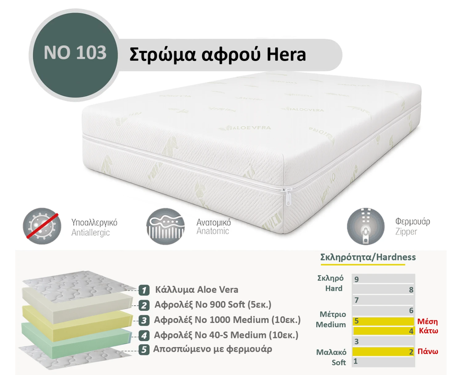 Στρώμα Αφρού Hera No 103 (900/1000/40-S) πάχος 25/26εκ.