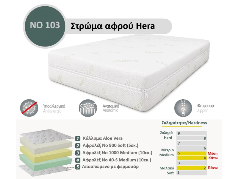 Στρώμα Αφρού Hera No 103 (900/1000/40-S) πάχος 25/26εκ.