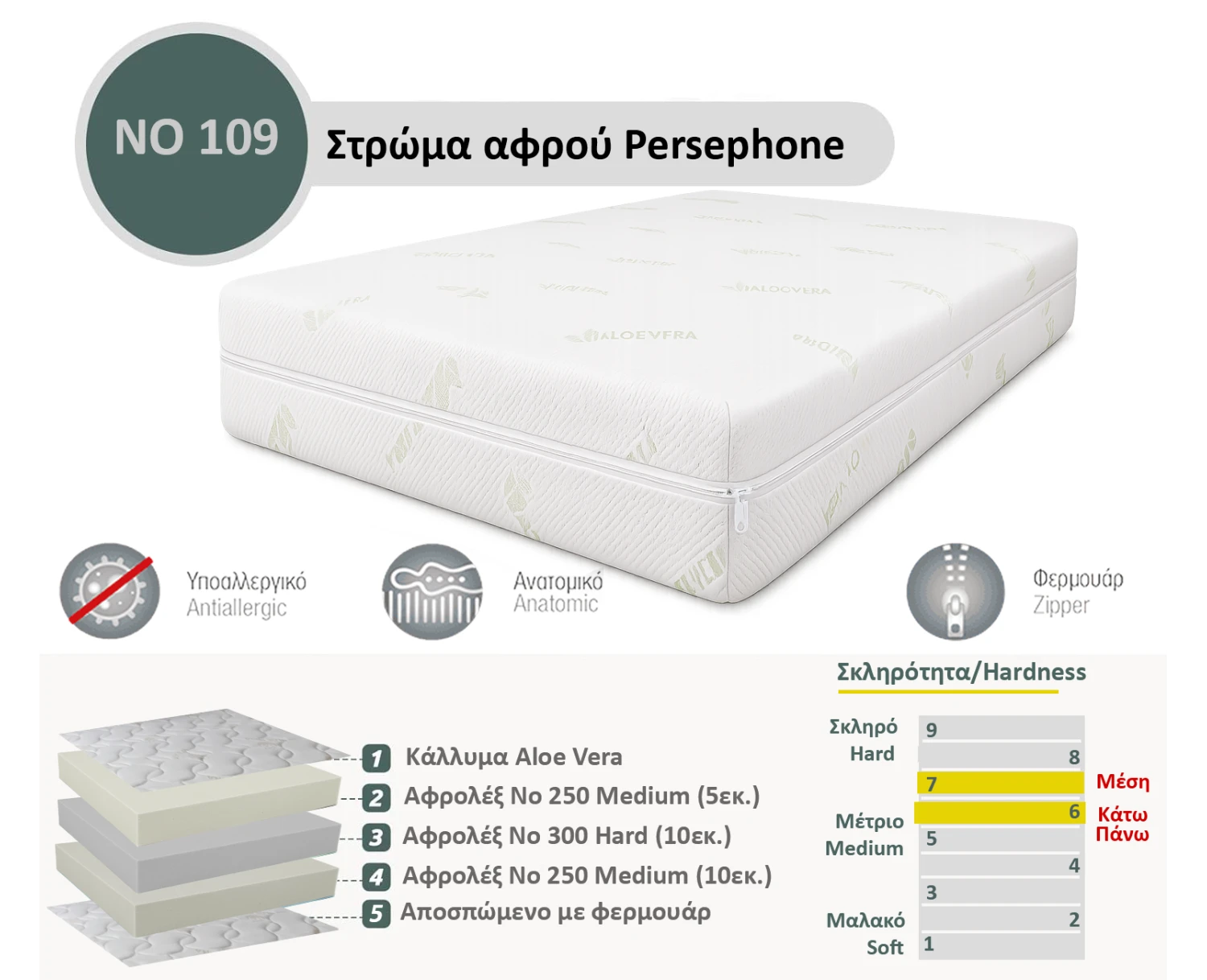 Στρώμα Αφρού Persephone No 109 (250/300/250) πάχος 25/26εκ.