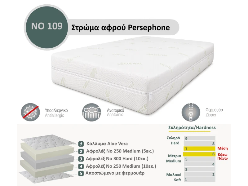 Στρώμα Αφρού Persephone No 109 (250/300/250) πάχος 25/26εκ.