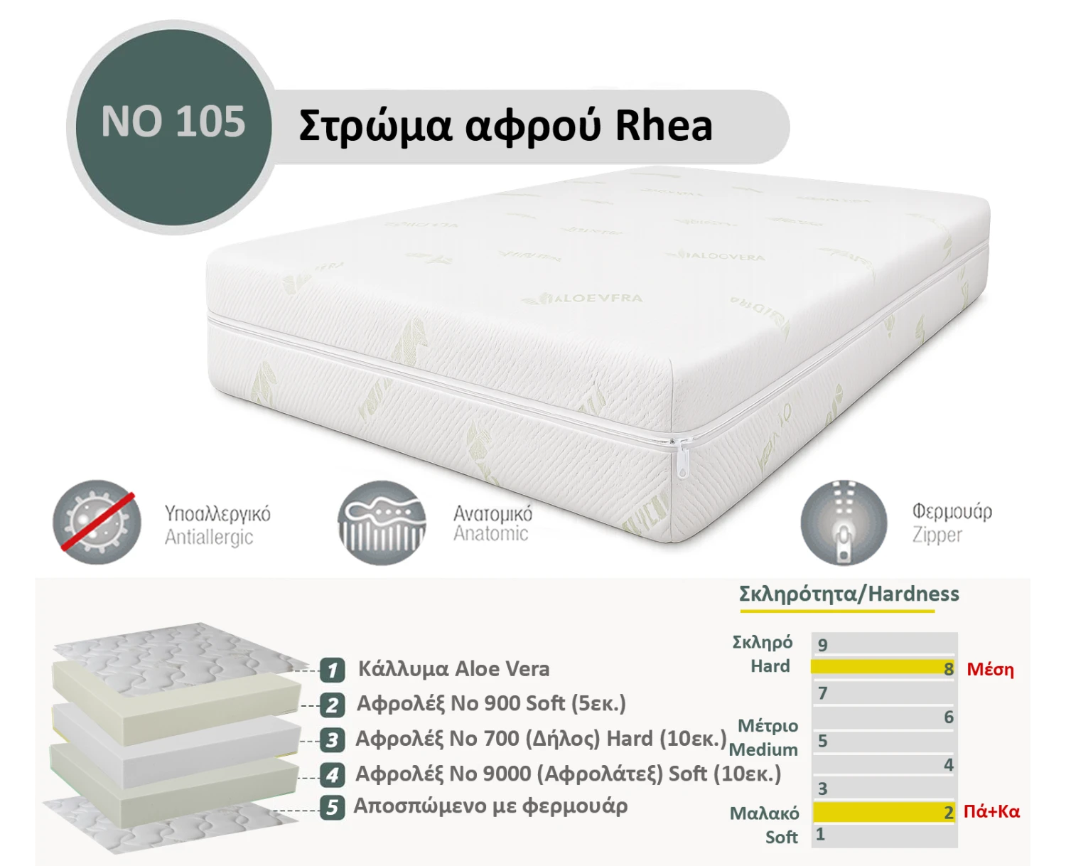 Στρώμα Αφρού Rhea No 105 (9000/700/900) πάχος 25/26εκ.