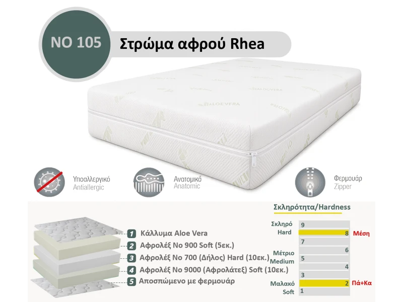 Στρώμα Αφρού Rhea No 105 (9000/700/900) πάχος 25/26εκ.