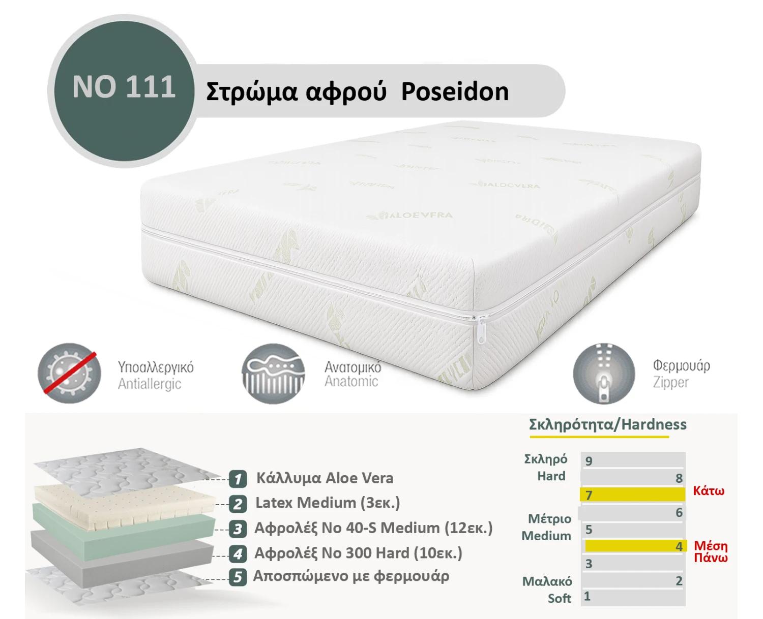 Στρώμα Αφρού Poseidon No 111 (300/40-s/Latex) πάχος 25/26εκ.