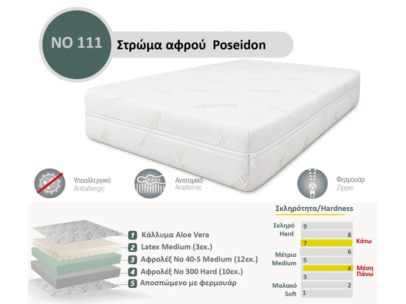 Στρώμα Αφρού Poseidon No 111 (300/40-s/Latex) πάχος 25/26εκ.
