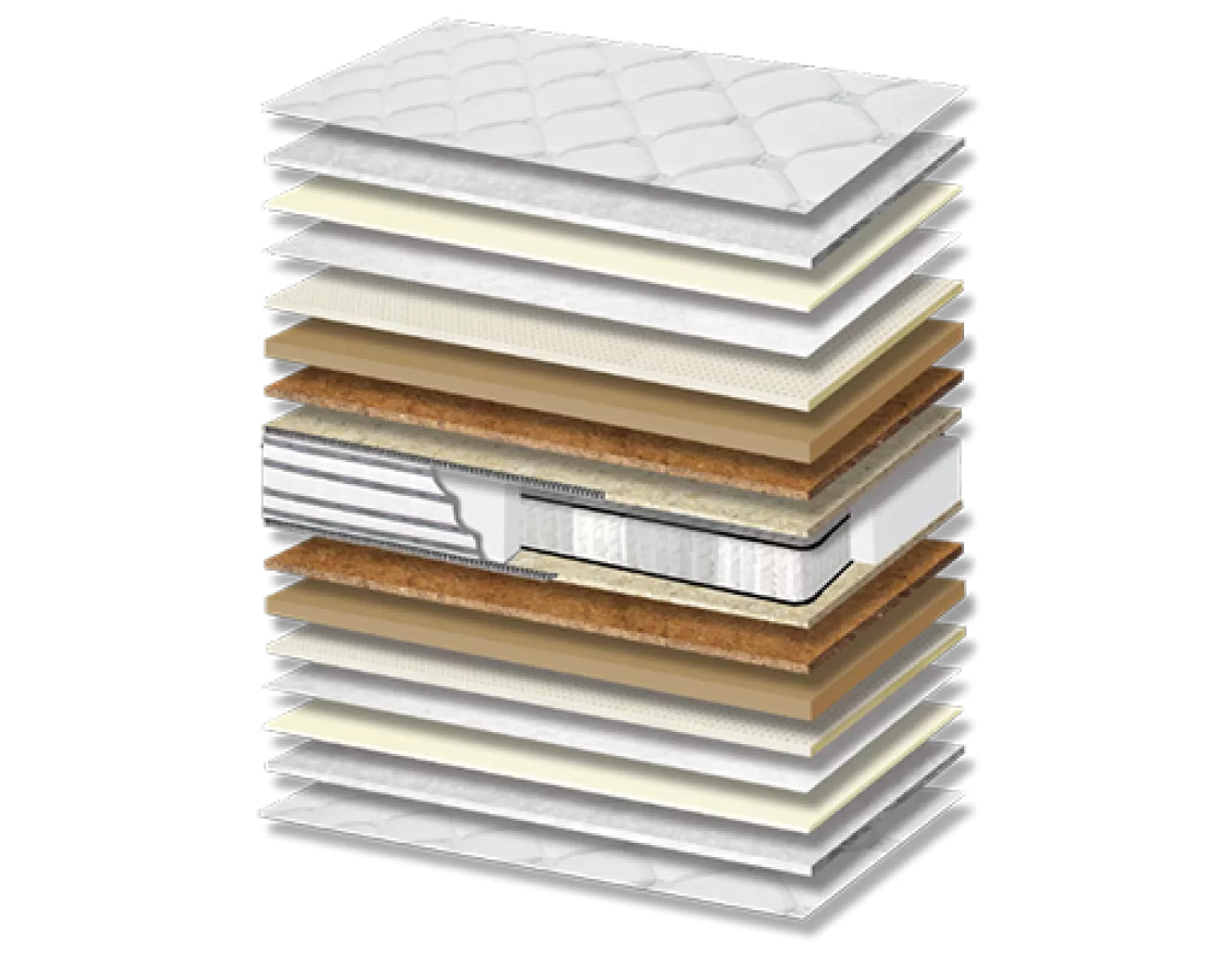 Στρώμα Relax Plus Coco Latex Pocket 5 Zones Σκληρότητας Medium Πάχος 32/34 εκ. | Mypouf.gr Στρώμα Relax Plus Coco Latex Pocket 5 Zones Σκληρότητας Medium Πάχος 32/34 εκ. | Mypouf.gr