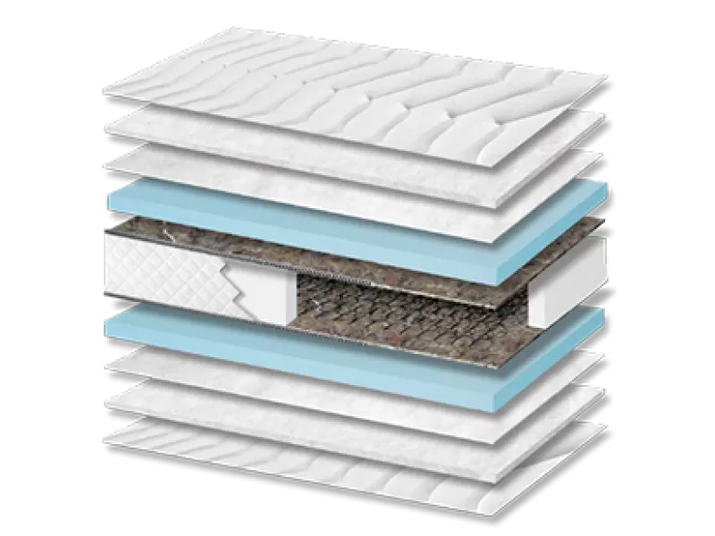 Στρώμα Ύπνου Best Extra Plus Soft Σκληρότητας Πάχος 26/28 εκ.