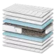 Στρώμα Ύπνου Best Extra Plus Soft Σκληρότητας Πάχος 26/28 εκ. | Mypouf.gr Στρώμα Ύπνου Best Extra Plus Soft Σκληρότητας Πάχος 26/28 εκ. | Mypouf.gr