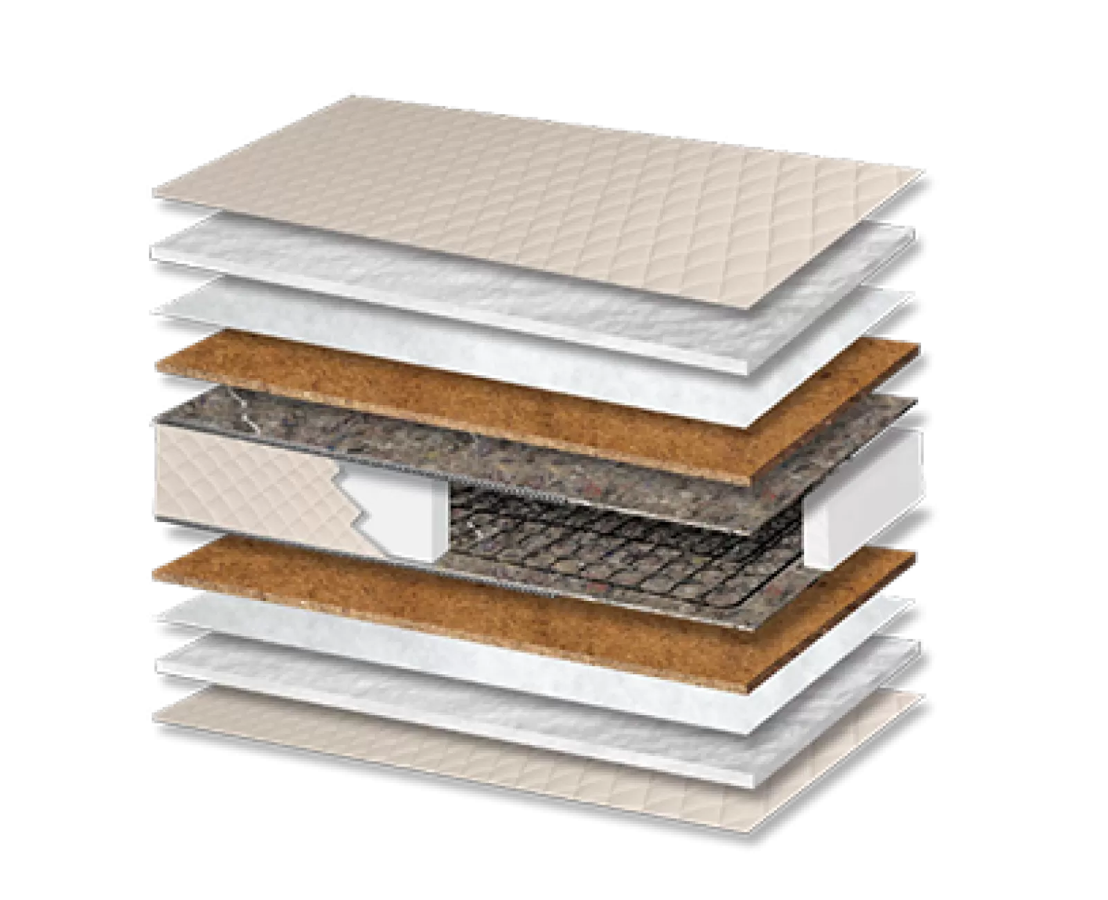 Στρώμα ύπνου Classic Cotton Coco Hotel Σκληρότητας Meduim Πάχος 20/22 εκ. | Mypouf.gr Στρώμα ύπνου Classic Cotton Coco Hotel Σκληρότητας Meduim Πάχος 20/22 εκ. | Mypouf.gr